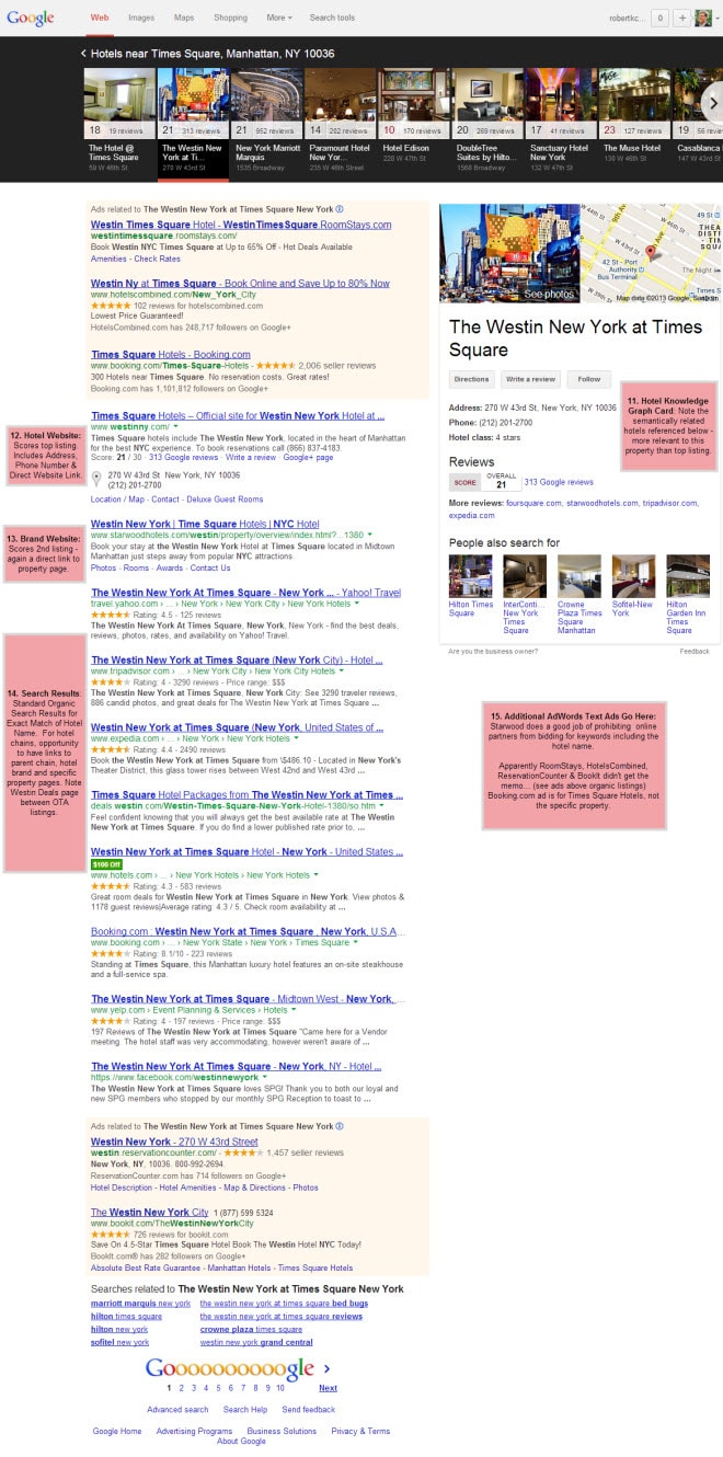 Google Hotel Property Search